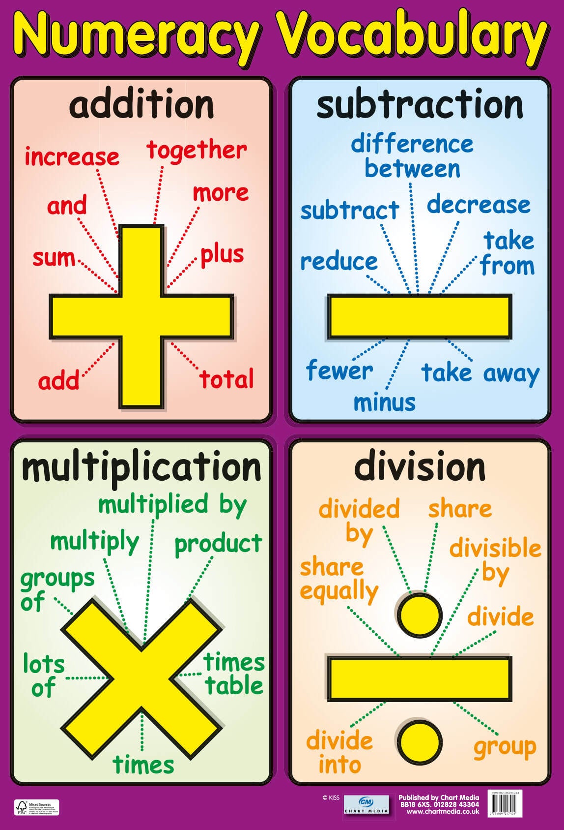 Numeracy vocabulary poster chartmedia educational wallcharts and